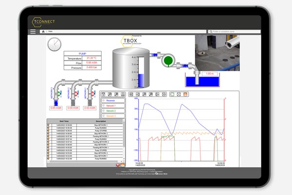 Prodotti Telecontrollo - Software