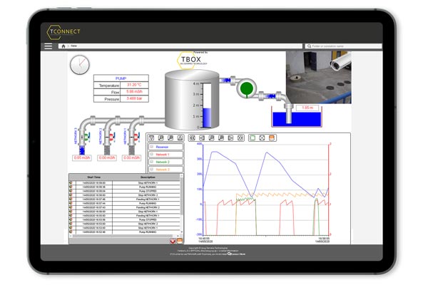 Prodotti Telecontrollo - Software